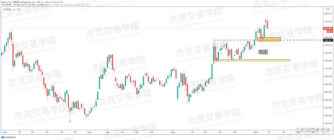 [2月24日策略]黄金/原油/英镑/欧元/美日/澳元/标普/BTC/ETH