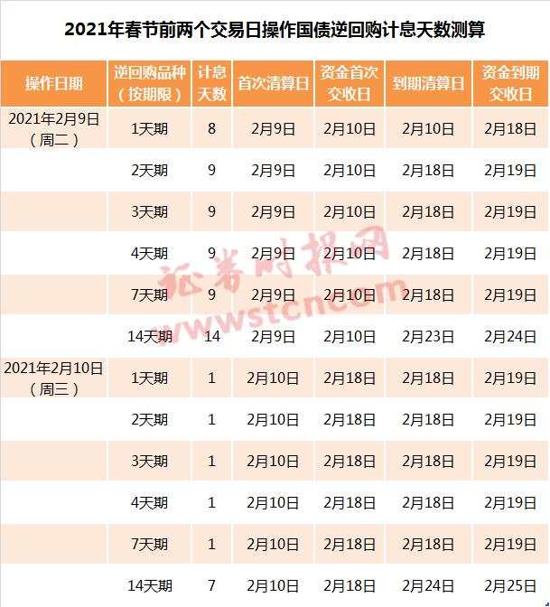 “躺赚”机会来了！1天可赚8天利息 今天操作最佳！3大细节要注意
