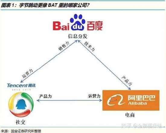 赶走微信支付和支付宝，抖音支付能否“大力出奇迹”?