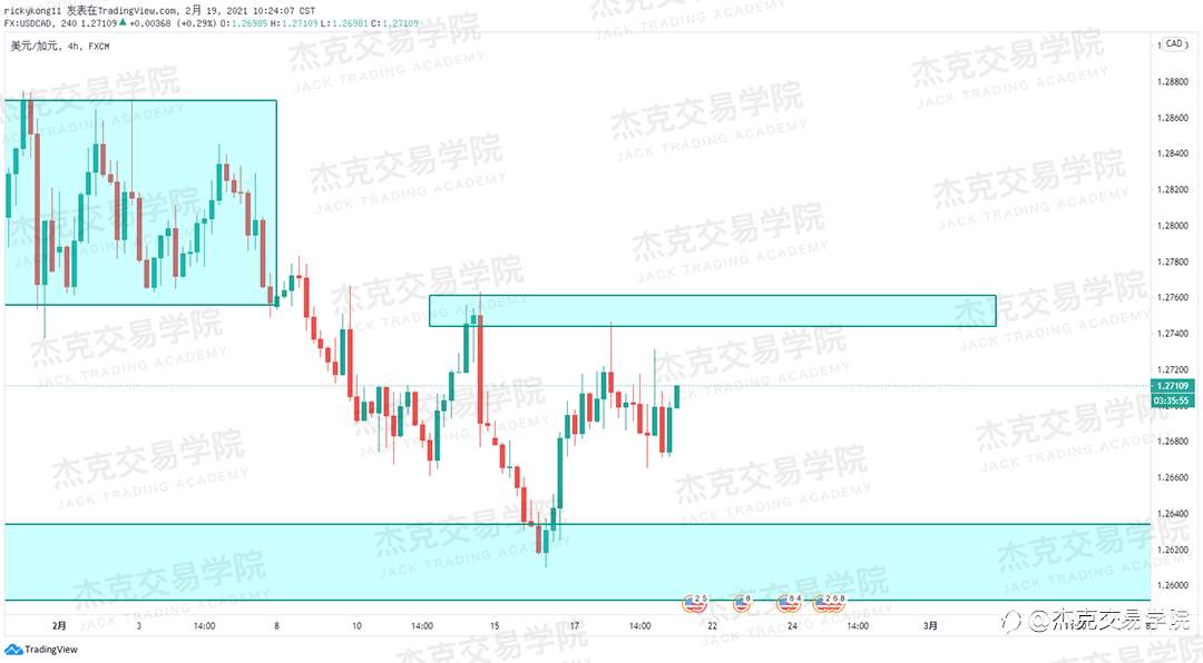 [2月19日策略]黄金/原油/英镑/欧元/美日/澳元/标普/BTC/ETH