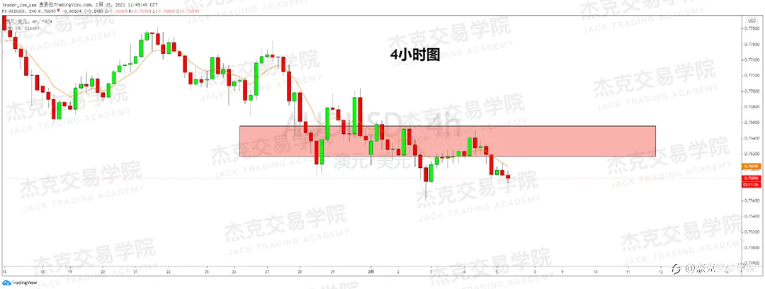 [2月5日策略]黄金/原油/英镑/欧元/美日/澳元/标普/BTC/ETH