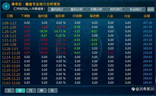 交易记录第六周