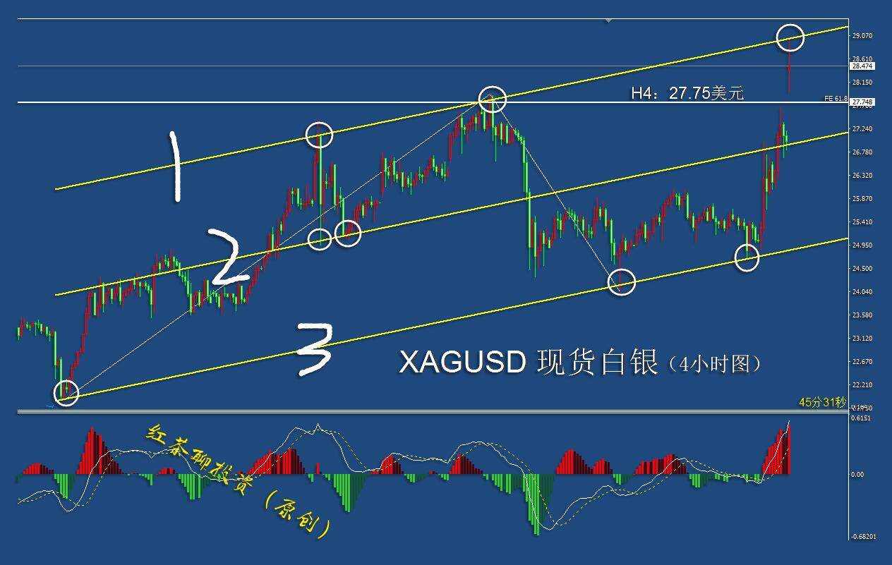 2.1英雄帖：两市分化还在继续，医药、医疗却能同步领涨
