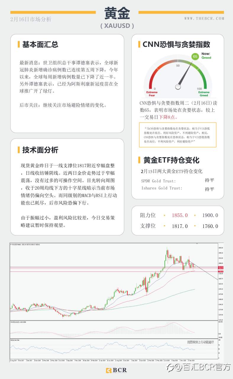 【百汇BCR今日市场分析2021.2.16】美元维持低位徘徊，风暴助长原油需求