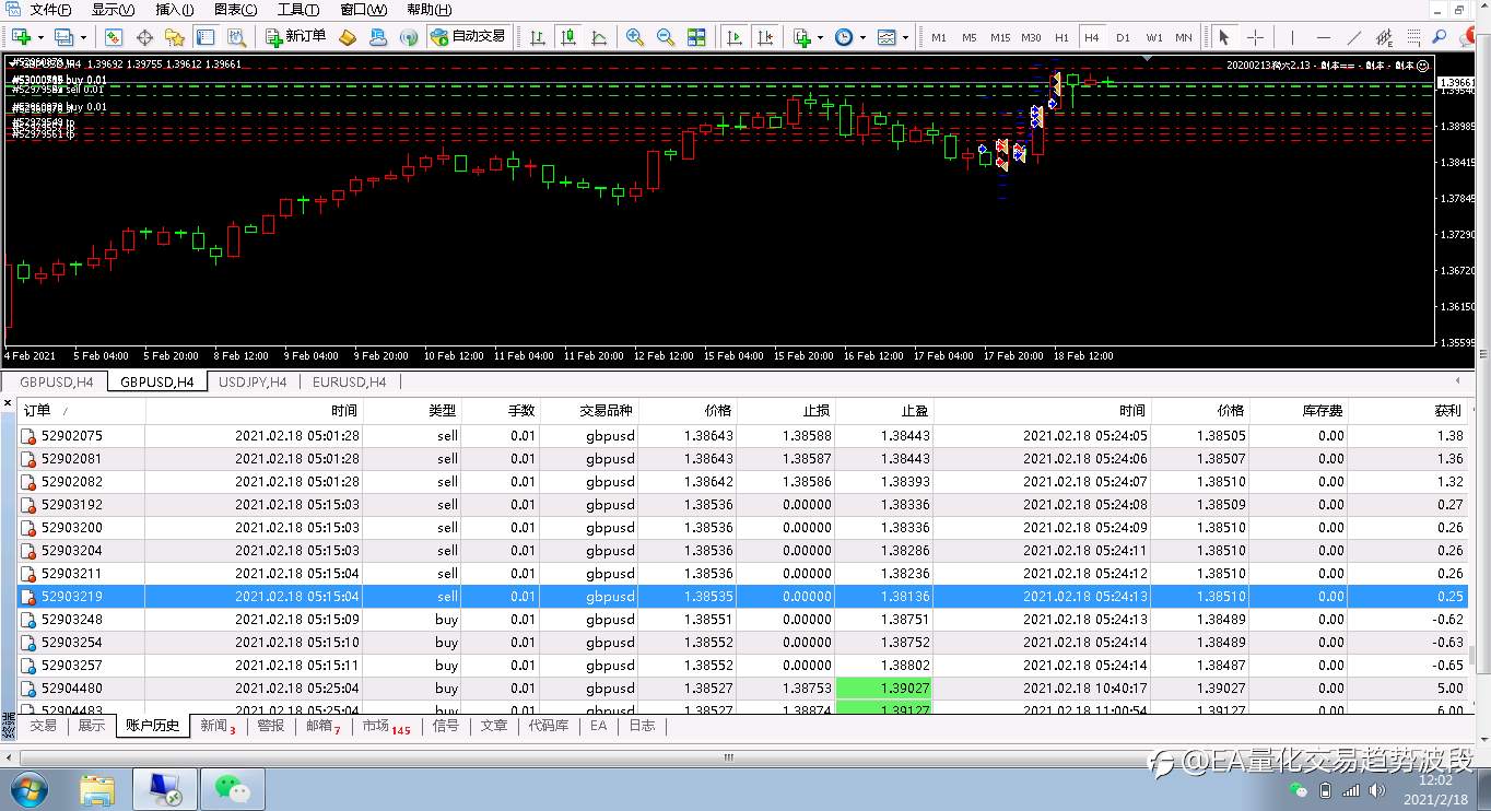 GBP/USD分享磅美高胜率EA