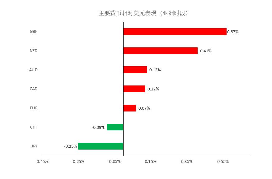 MEXGroup：晚间简报2021-02-24