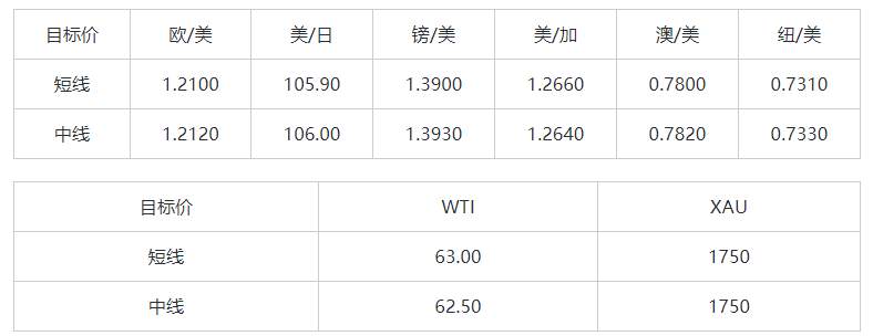 MEXGroup：晚间简报|股市大幅下跌风险偏好下降，短线商品货币整体承压