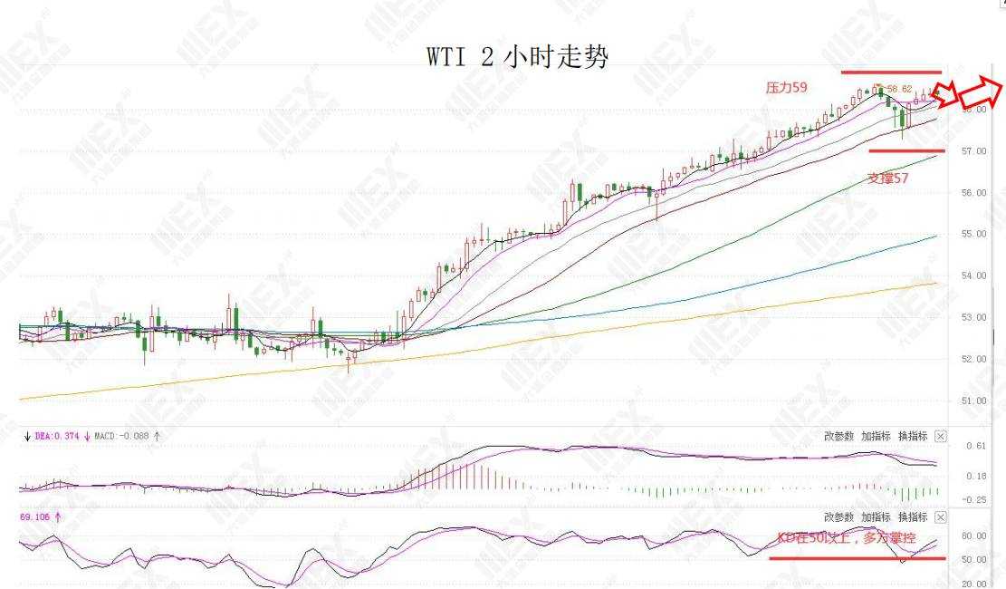 MEXGroup：每日快讯|美元指数连续下挫，但短线下行空间或许相对有限
