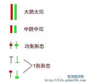 《波段操作者》