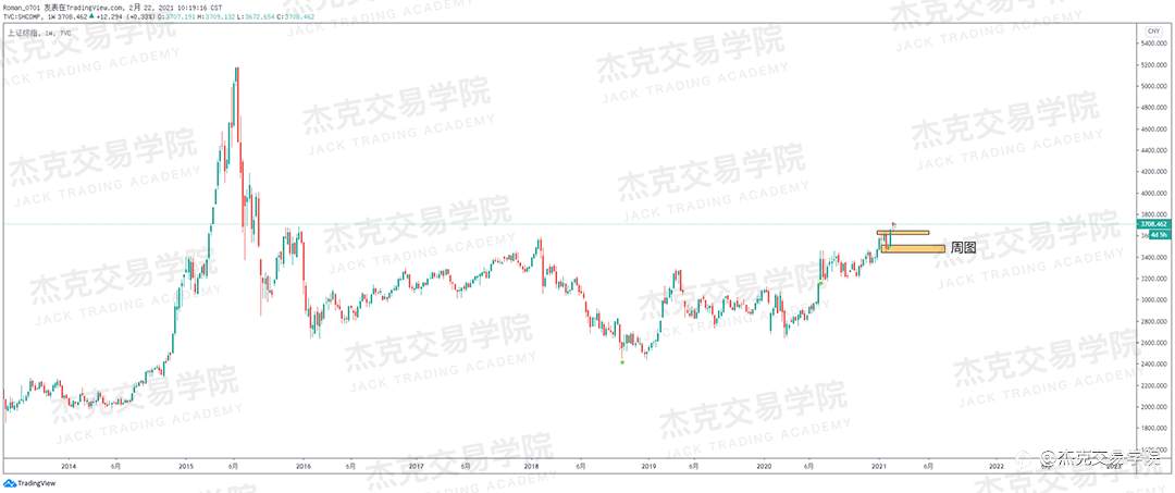 [2月22日策略]黄金/原油/英镑/欧元/美日/澳元/标普/BTC/ETH