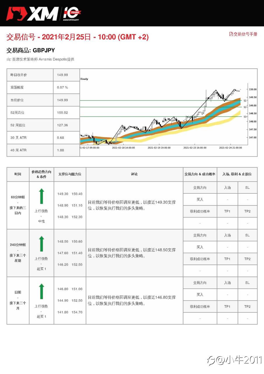 2/25交易信号-GBPJPY