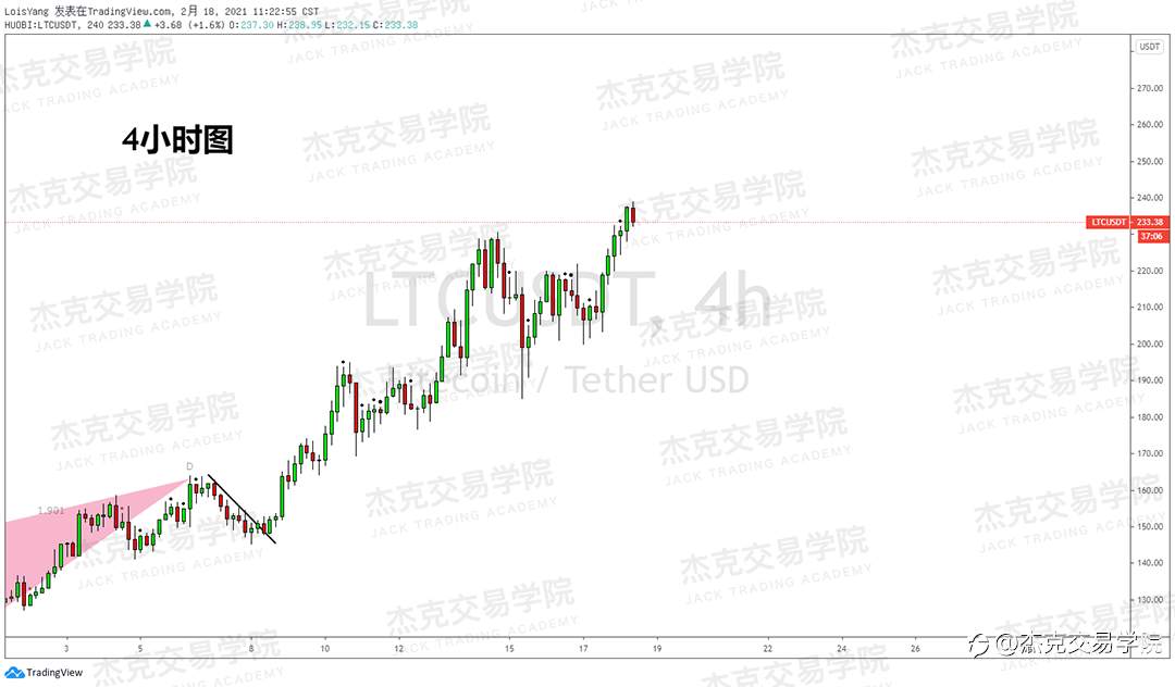 [2月18日策略]黄金/原油/英镑/欧元/美日/澳元/标普/BTC/ETH