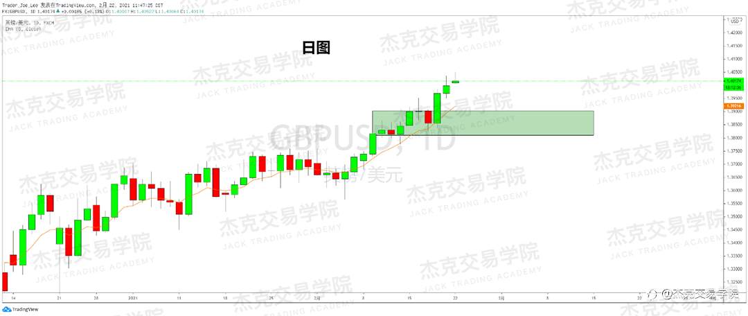 [2月22日策略]黄金/原油/英镑/欧元/美日/澳元/标普/BTC/ETH