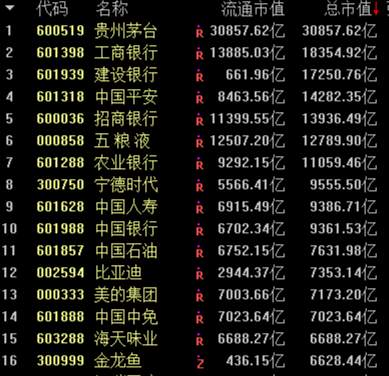 一场“万亿市值”的抱团豪赌，跟还是不跟？ 