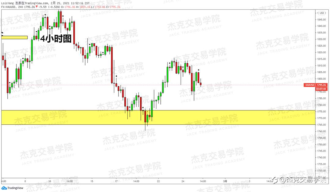 [2月25日策略]黄金/原油/英镑/欧元/美日/澳元/标普/BTC/ETH