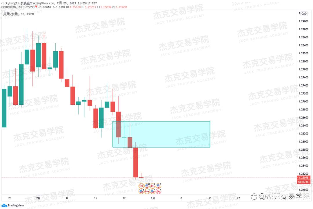 [2月25日策略]黄金/原油/英镑/欧元/美日/澳元/标普/BTC/ETH