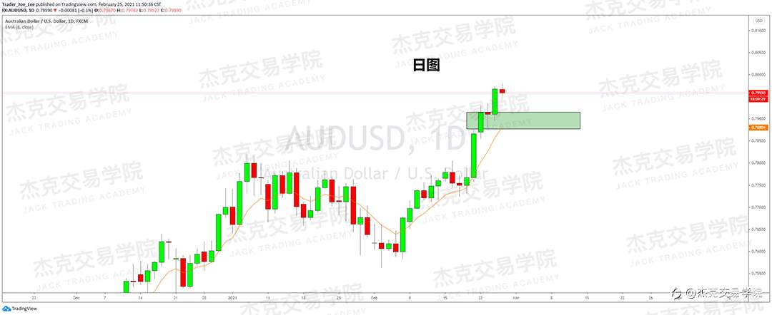 [2月25日策略]黄金/原油/英镑/欧元/美日/澳元/标普/BTC/ETH