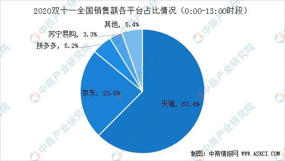 马云、马化腾缠斗史，都想干掉对方，结果都拥有十万亿生态圈