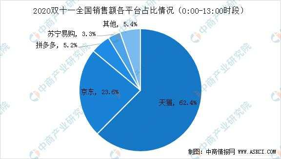 马云、马化腾缠斗史，都想干掉对方，结果都拥有十万亿生态圈