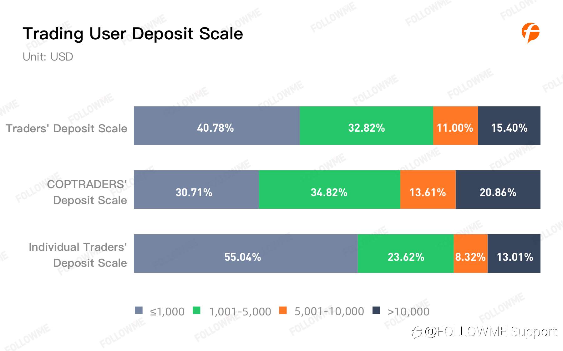 FOLLOWME Community Trading Annual Report 2020