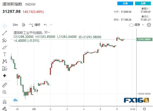 今日份重磅！马斯克“疯狂带货”比特币暴涨 耶伦“金口一开”黄金美股比翼双飞