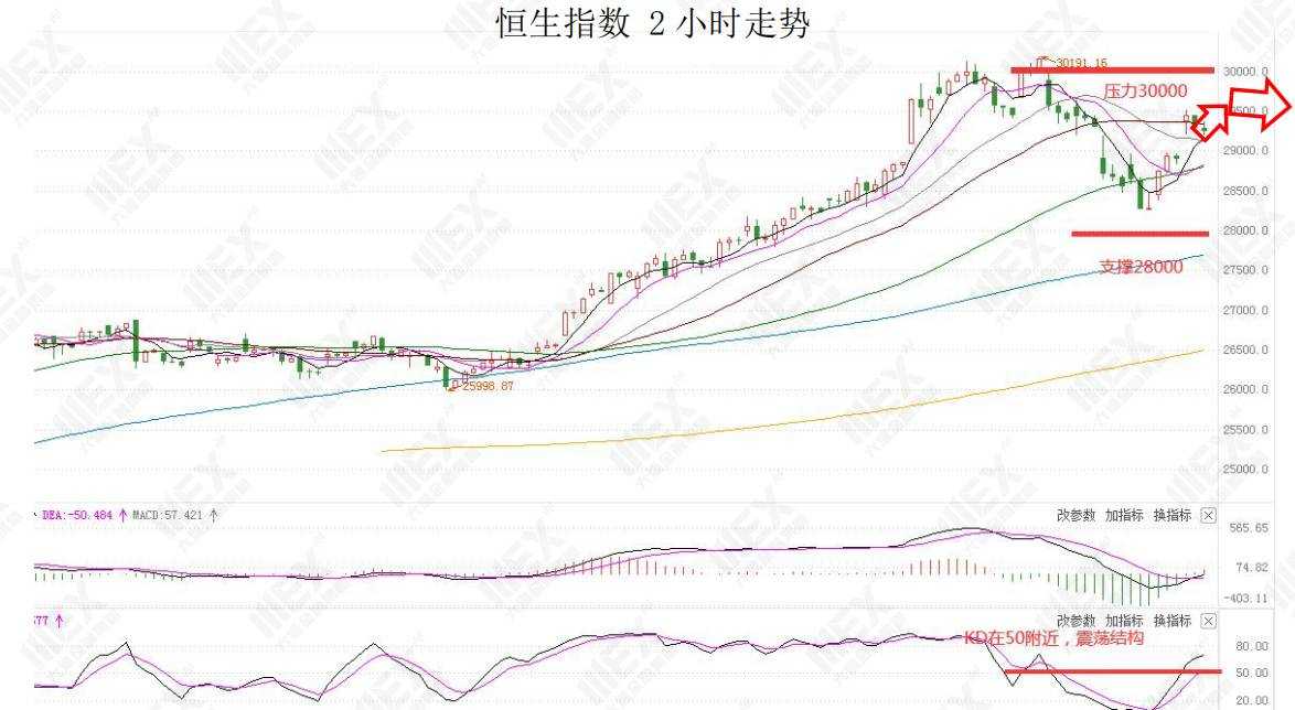 MEXGroup：每日快讯 |全球股市回升提振风险偏好，短线可关注商品货币