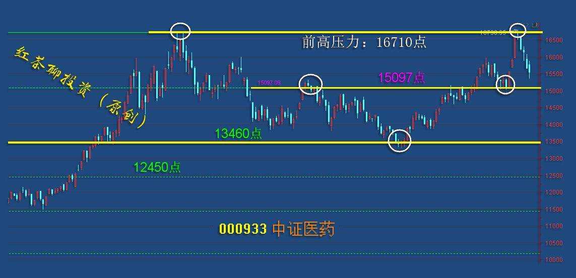板块风云：北上资金连续多日加仓科技，反弹潮随时都将来临