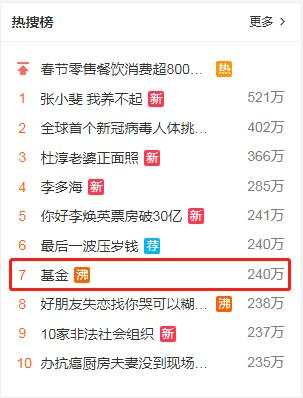 基金再次飙上热搜！两只“日光基”一起炸了！
