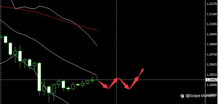 SCOPE MARKETS【市场早评】丨2021.02.18