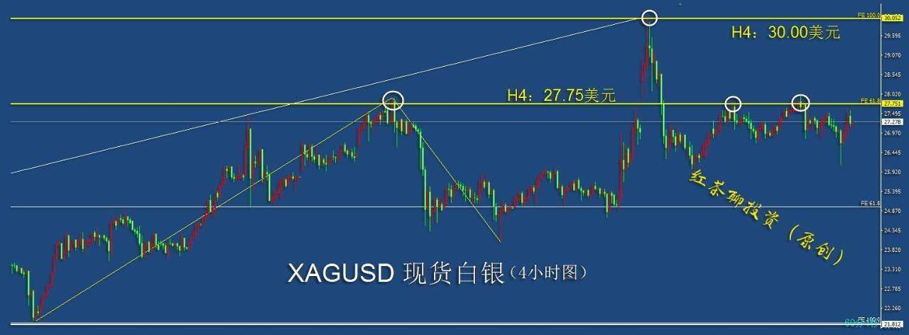 2.20周末：这一支撑如果失守，黄金将进一步下跌