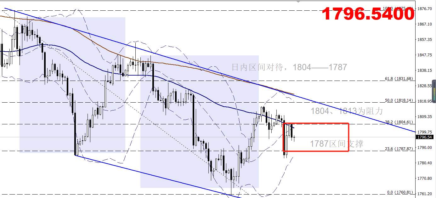 【南篱/黄金】三年之约，黄金回落再次杨帆！
