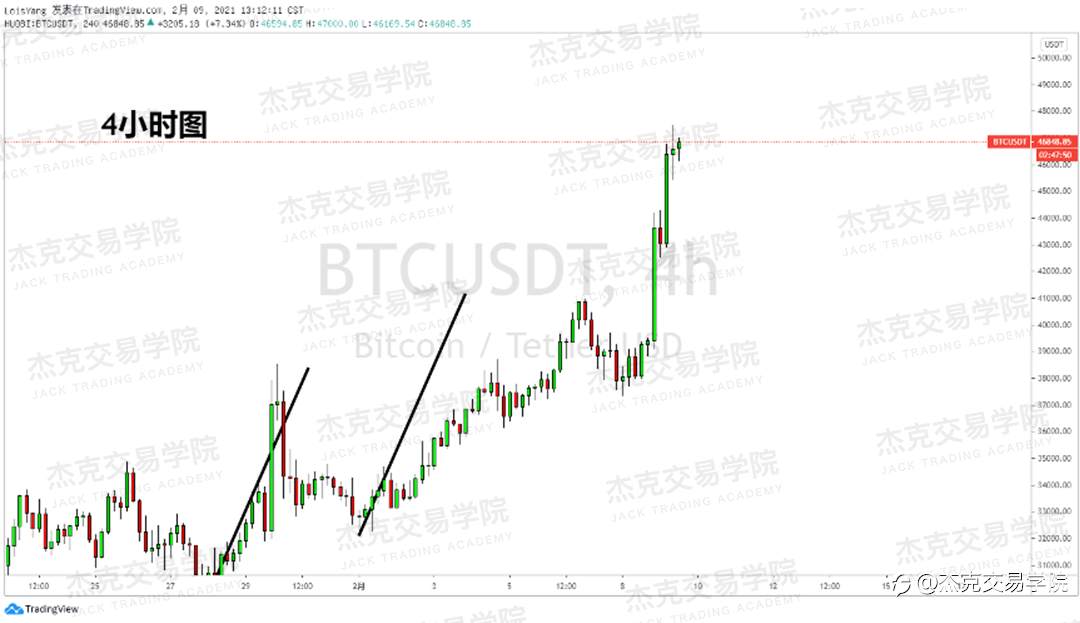 [2月9日策略]黄金/原油/英镑/欧元/美日/澳元/标普/BTC/ETH