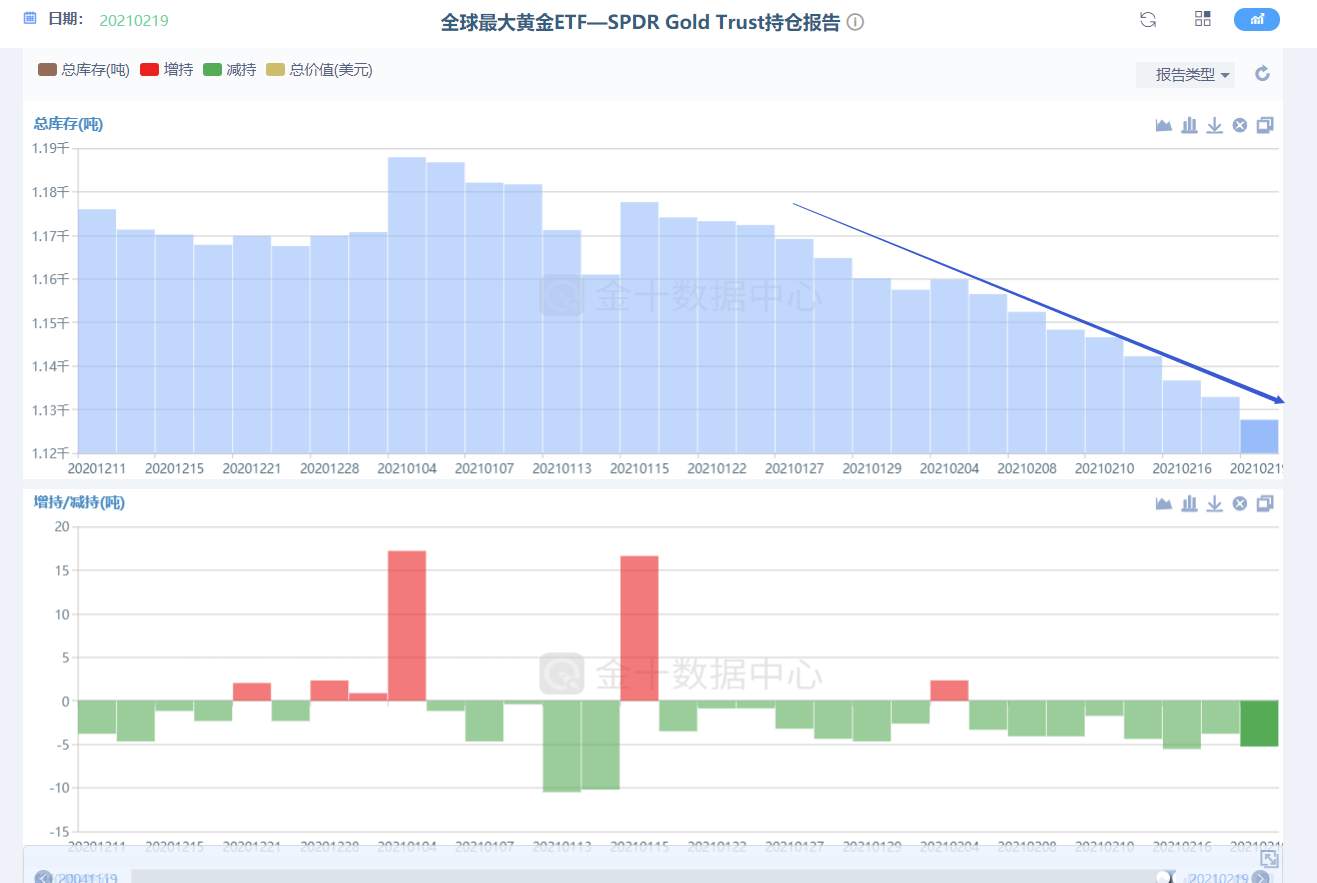 开工!赶上鲍威尔携GDP来袭 黄金该有意思了!