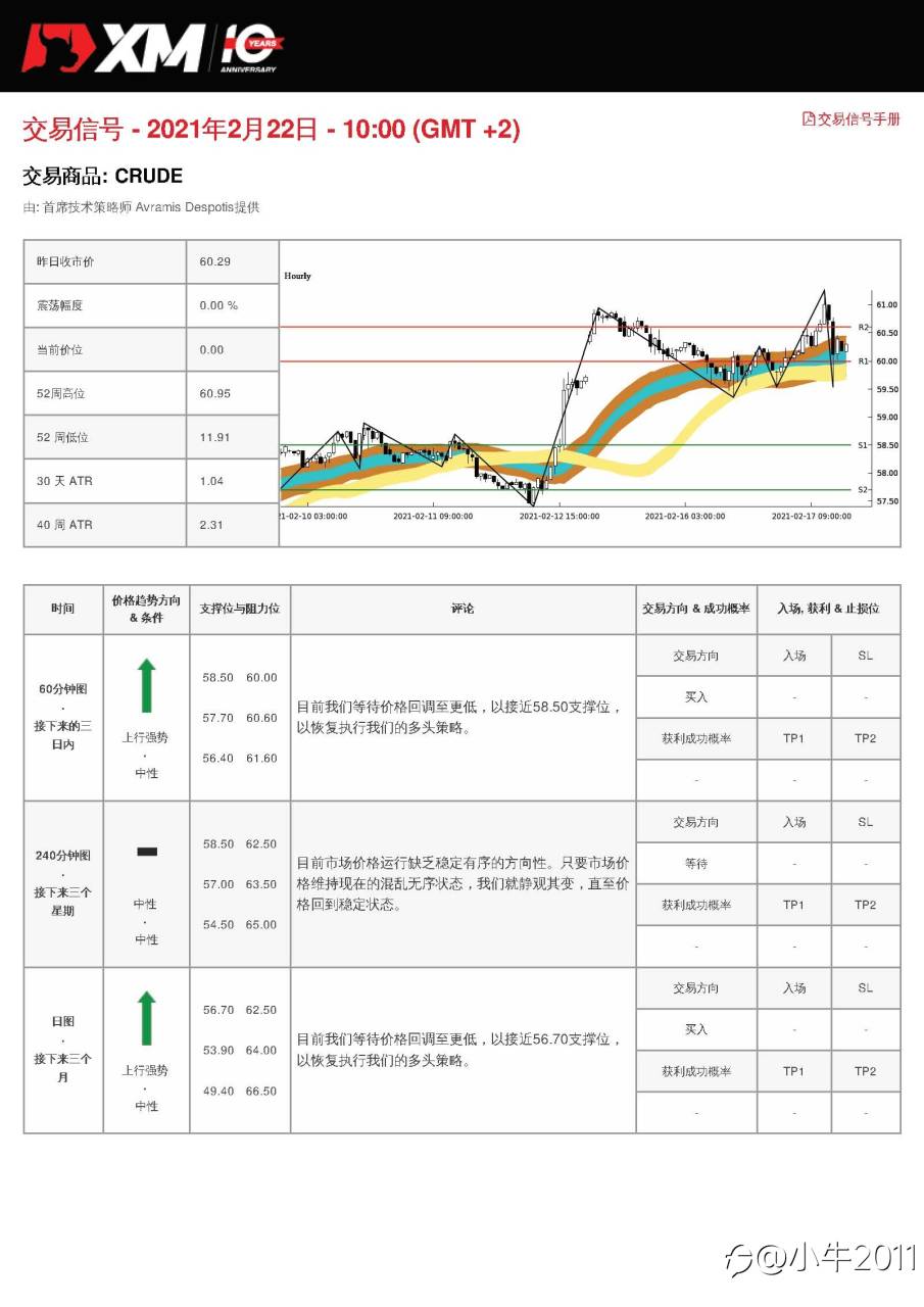 2/22交易信号-OIL