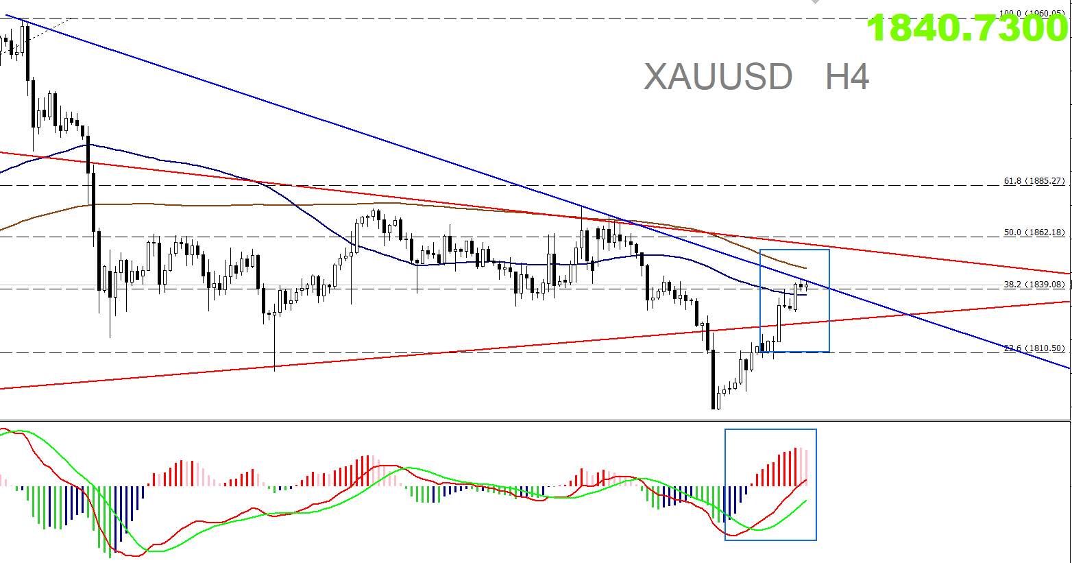 【南篱/黄金】形势焦灼，黄金再现多空争霸！