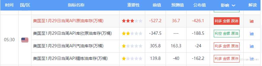 SCOPE MARKETS【EIA前瞻】丨2021.02.03