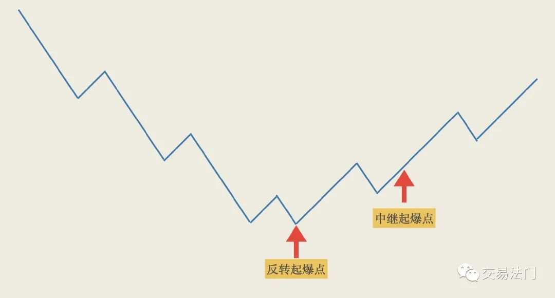 交易亏钱的原因只有一个：方法不对！