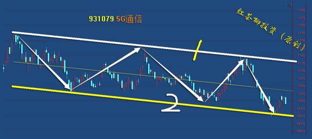 板块风云：抱团板块的松动，将迎来新一轮低吸机会