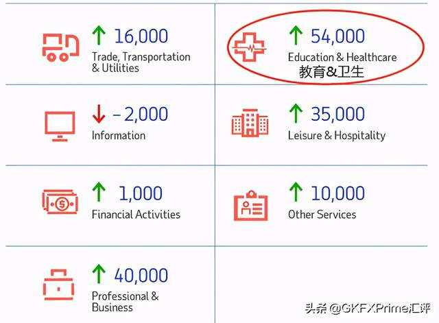 GKFXPrime:非农影响锐减，美股再度冲击前高