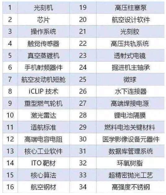 恒跌美涨，动荡之下，基金怎么买才能赚钱？