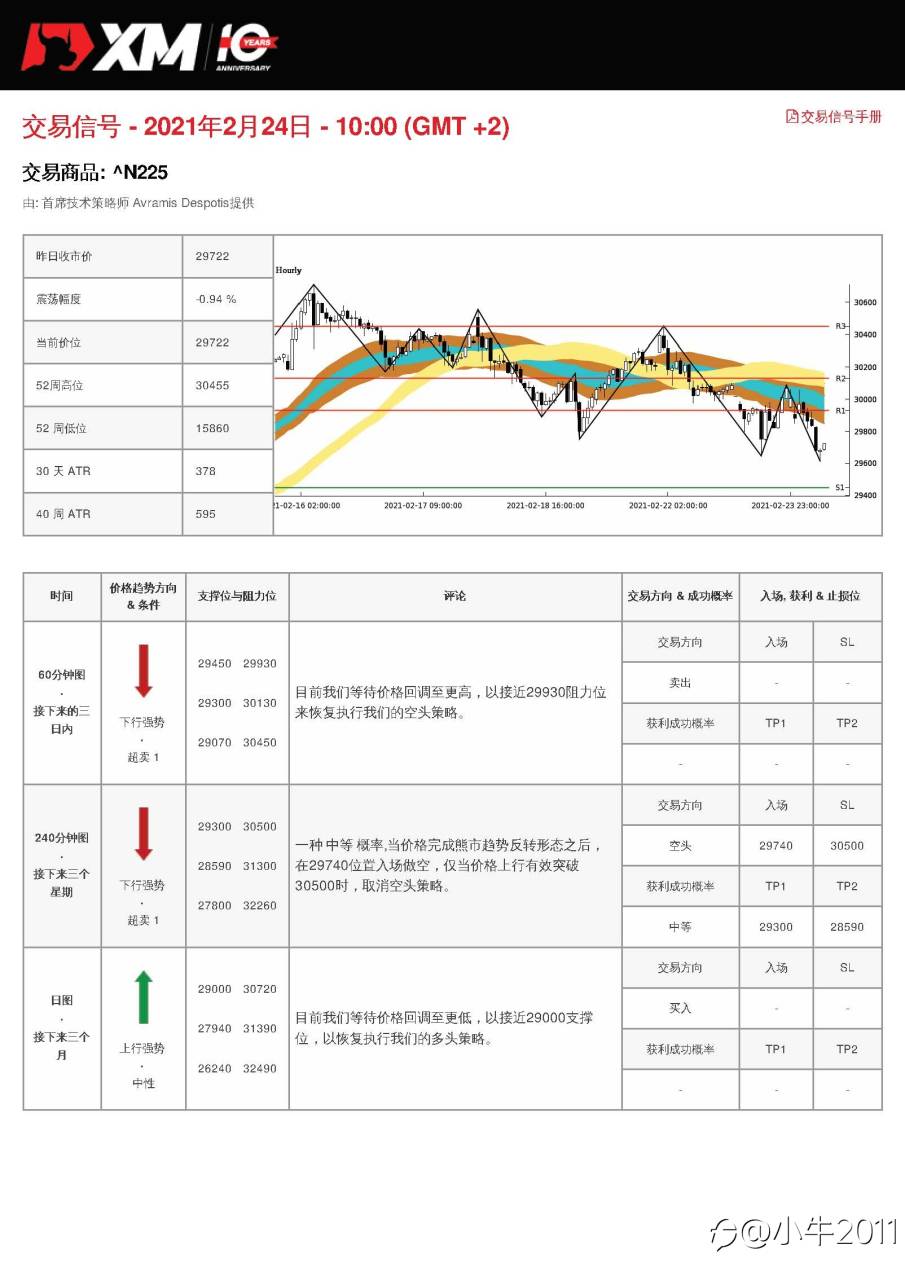 2/24交易信号-JP225