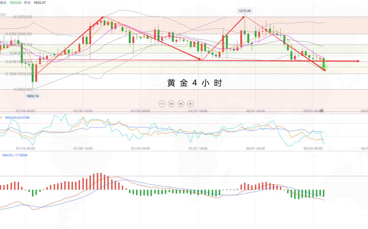 四季：黄金又到了一月一度的非农时期