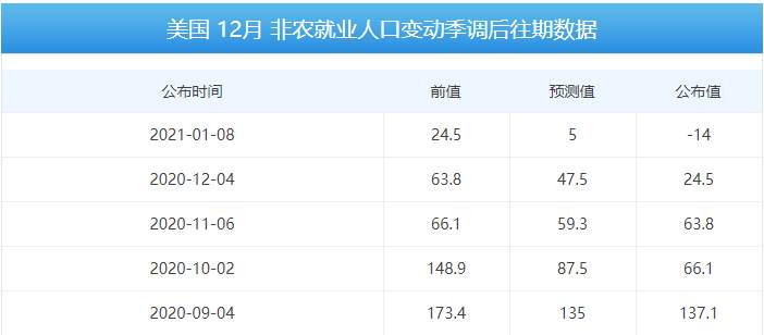 四季：黄金又到了一月一度的非农时期