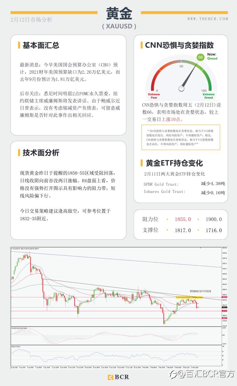 【百汇BCR今日市场分析2021.2.12】原油两大巨头出现分歧，澳元蹒跚中迎来抬升