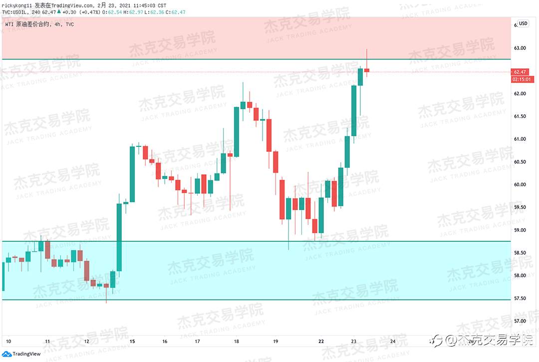 [2月23日策略]黄金/原油/英镑/欧元/美日/澳元/标普/BTC/ETH
