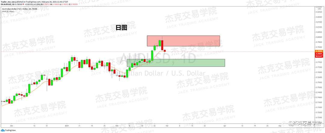 [2月26日策略]黄金/原油/英镑/欧元/美日/澳元/标普/BTC/ETH