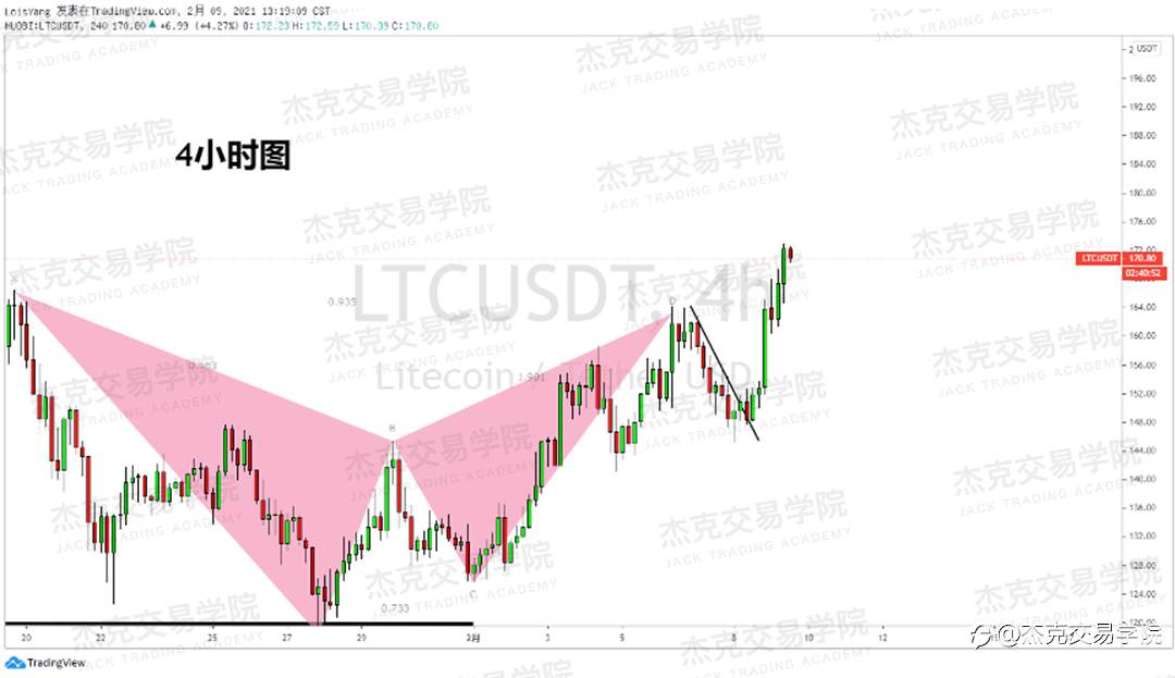 [2月9日策略]黄金/原油/英镑/欧元/美日/澳元/标普/BTC/ETH