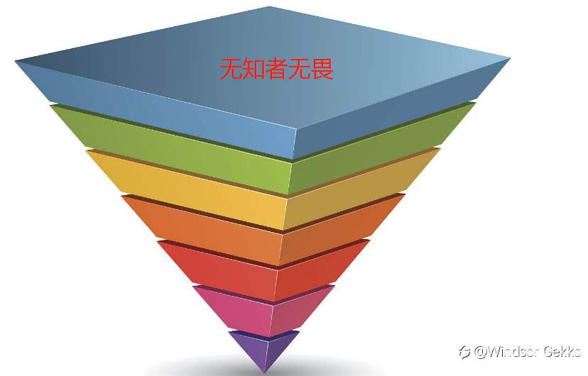【交易员认知进化论系列】