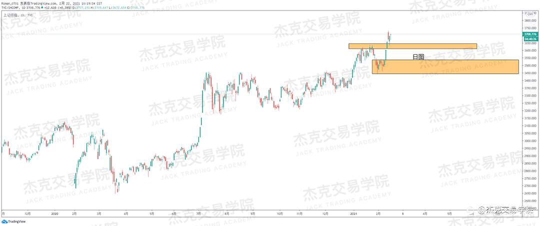 [2月22日策略]黄金/原油/英镑/欧元/美日/澳元/标普/BTC/ETH