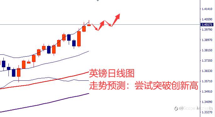 SCOPE MARKETS【市场周评】丨2021.02.22